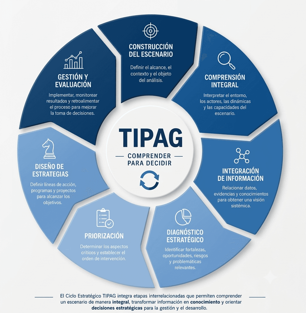 TIPAG